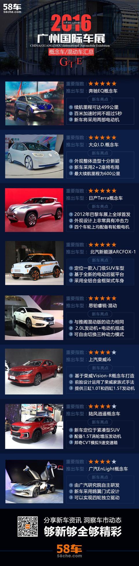 2016广州车展 概念车/混动车依然是焦点