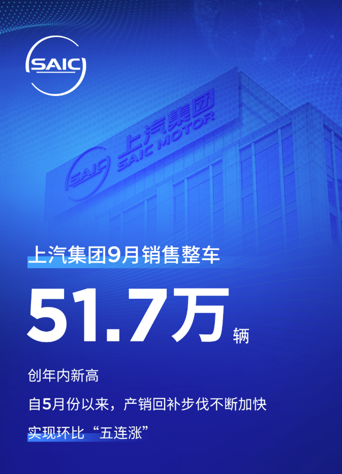 上汽集团公布最新销量数据1-9月同比增长4.2%