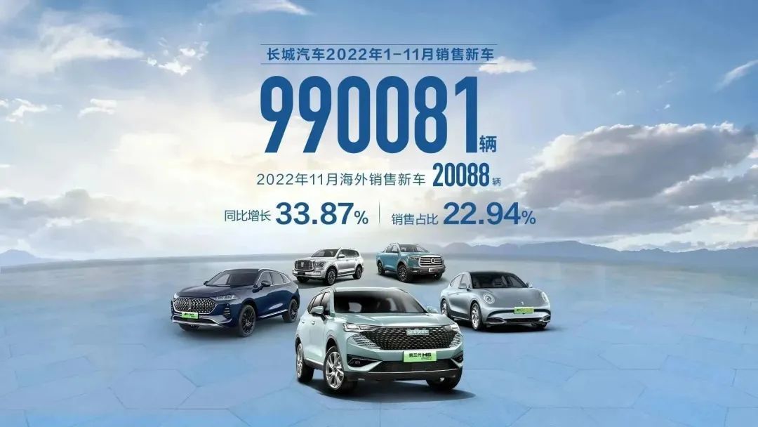 长城汽车发布销量数据11月共售87560辆