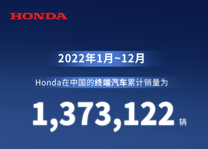本田公布2022年累计销量数据同比减少12.1%