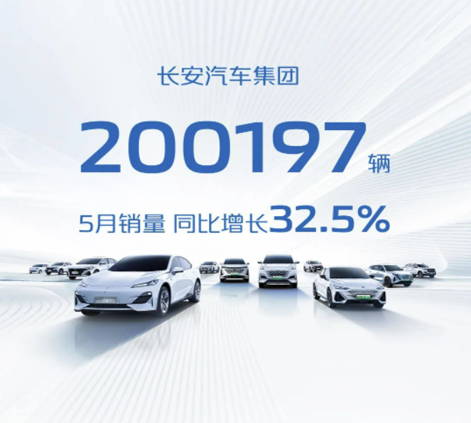 长安汽车5月销售超20万辆同比增长32.5%