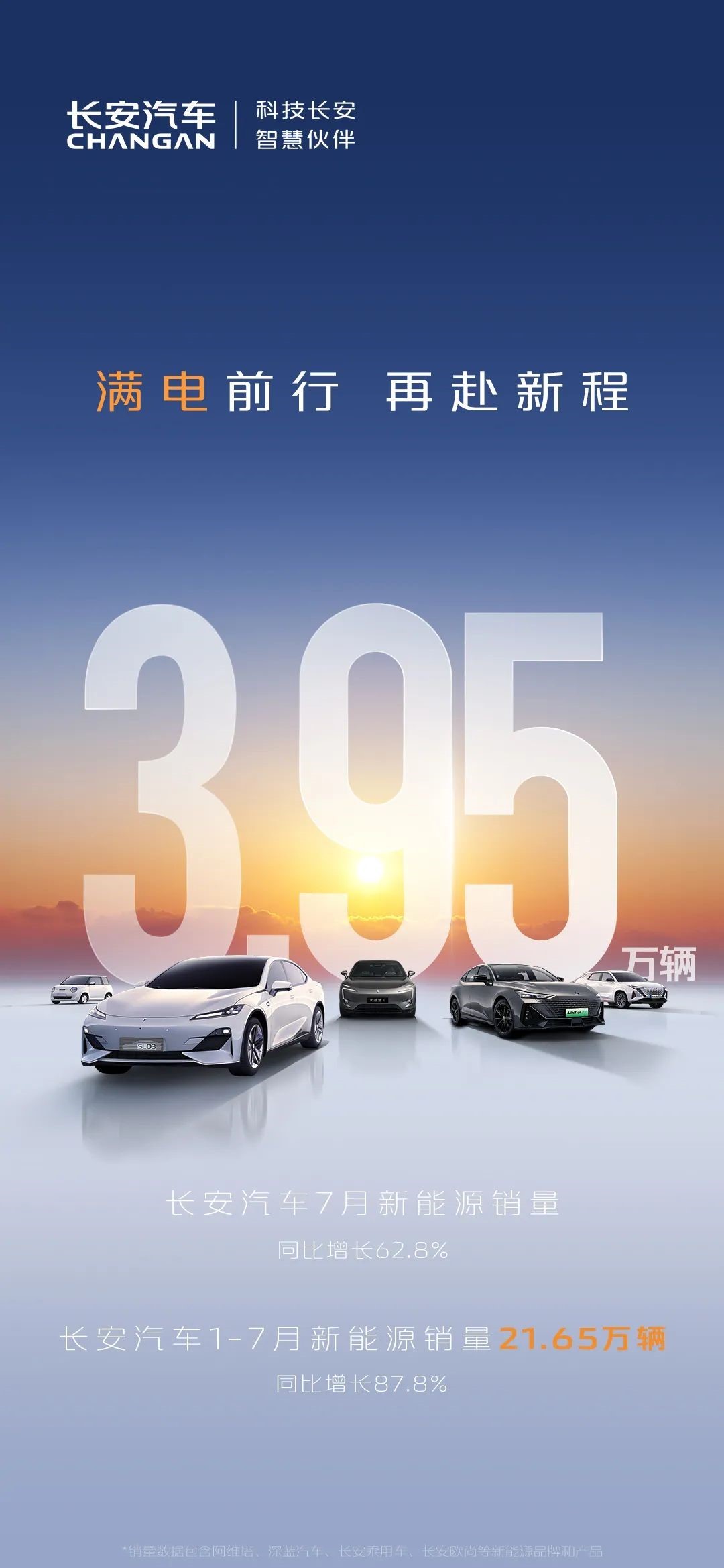 长安汽车7月新能源销量3.95万辆同比增长超60%