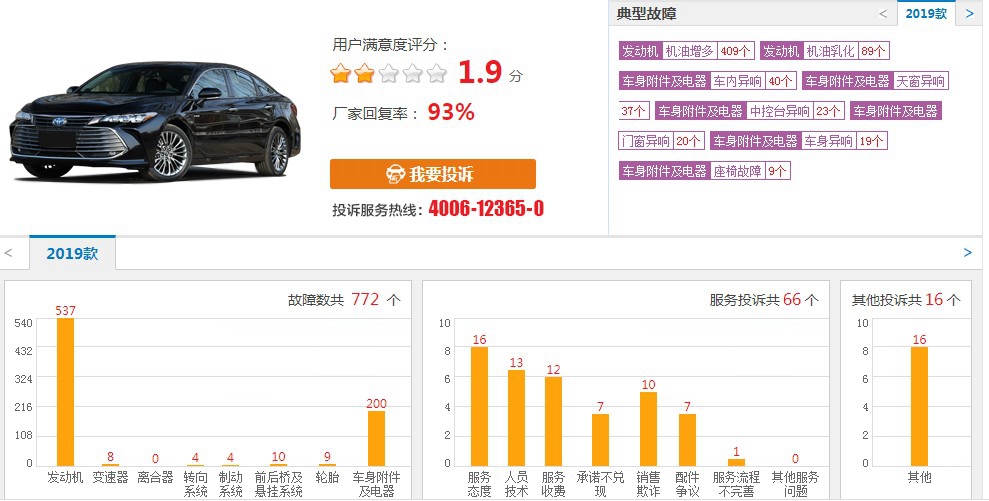 亚洲龙以价换量 广汽丰田2020年销量或超一汽丰田 两者差距有多接近？